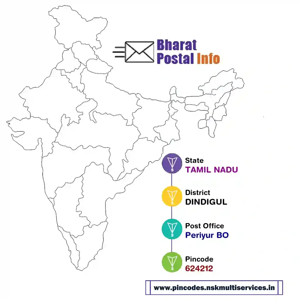 tamil nadu-dindigul-periyur bo-624212